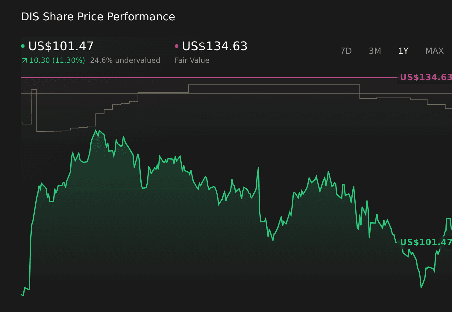 Avatar Lawsuit Puts Over US$1b And Disney’s IP Story At Stake - Simply Wall St News