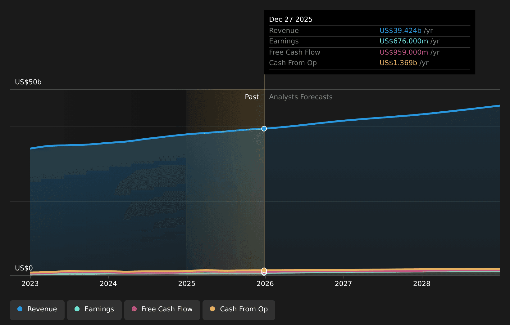 US Foods Reworks Deal Playbook After Shetakis Buy And Merger Exit - Simply Wall St News