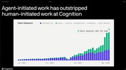 @zainhasan6: better models = automating tasks further up the reasoning stack

a dip on a metric in grafana can no...