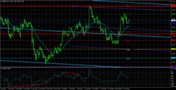 Forex Analysis & Reviews: 05.08.2026 - GBP/USD Overview ...