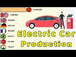 Top Electric Car Selling Countries 2010-2026