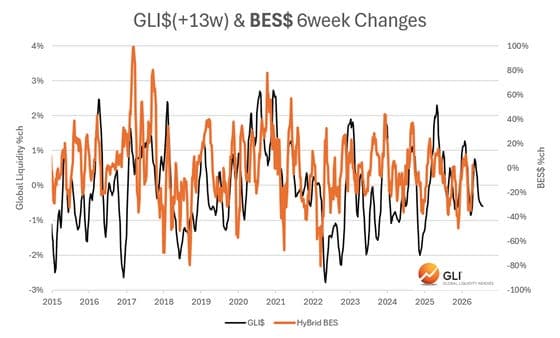 Global Liquidity and Cryptocurrencies