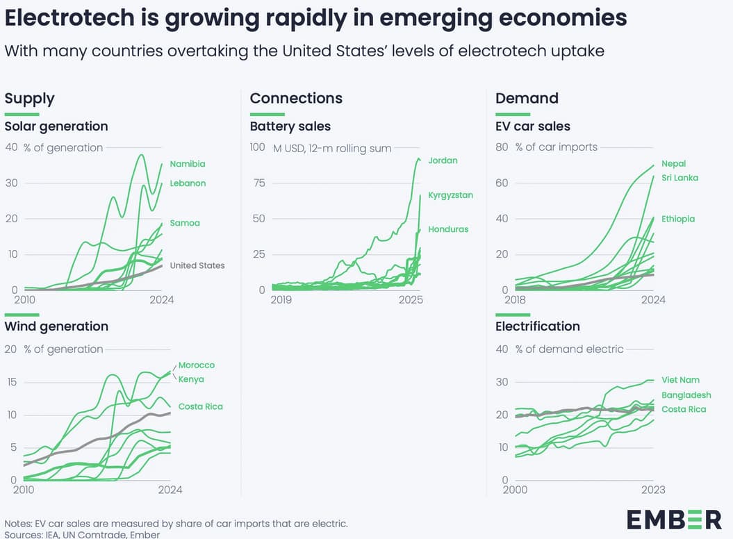Your Daily Dose of Climate Hope: April 14, 2026