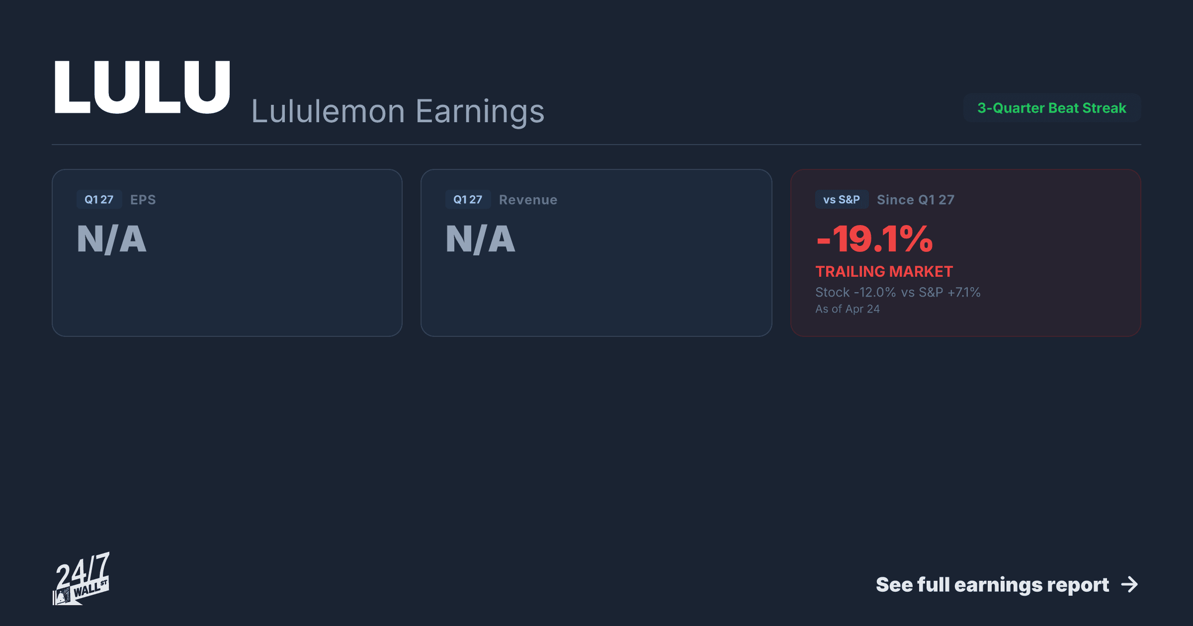 Lululemon (LULU) Q4 2024 Earnings
