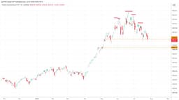 Semiconductor Stocks Test Critical Support Levels