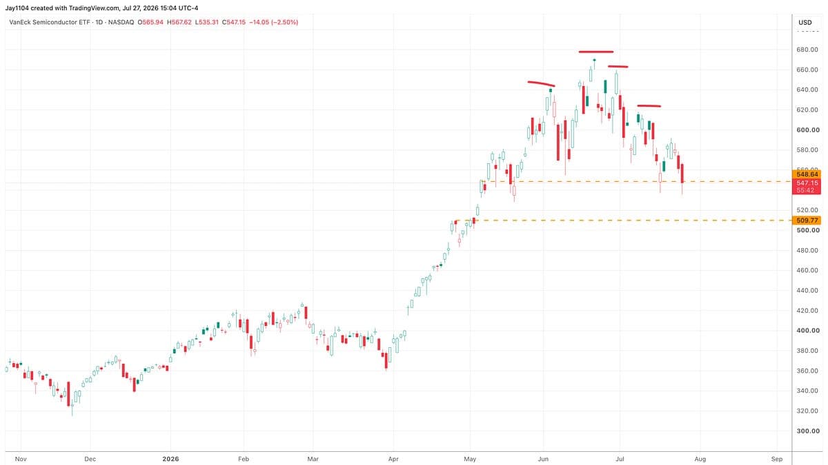 Earnings season dispersion and AI rotation