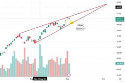 Oil Refiners CRAK Analysis 09/02/26