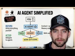 AI Agents Simplified: Build Your Digital Workforce (Claude, Manus & More!)