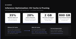 What Is Inference Optimization? A Practitioner's Guide - Sivaro