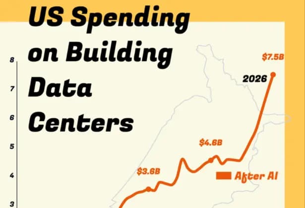 US Data Center Construction Spending After ChatGPT?