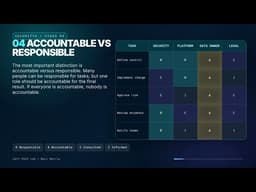 RACI Matrix Explained for Security Program Management