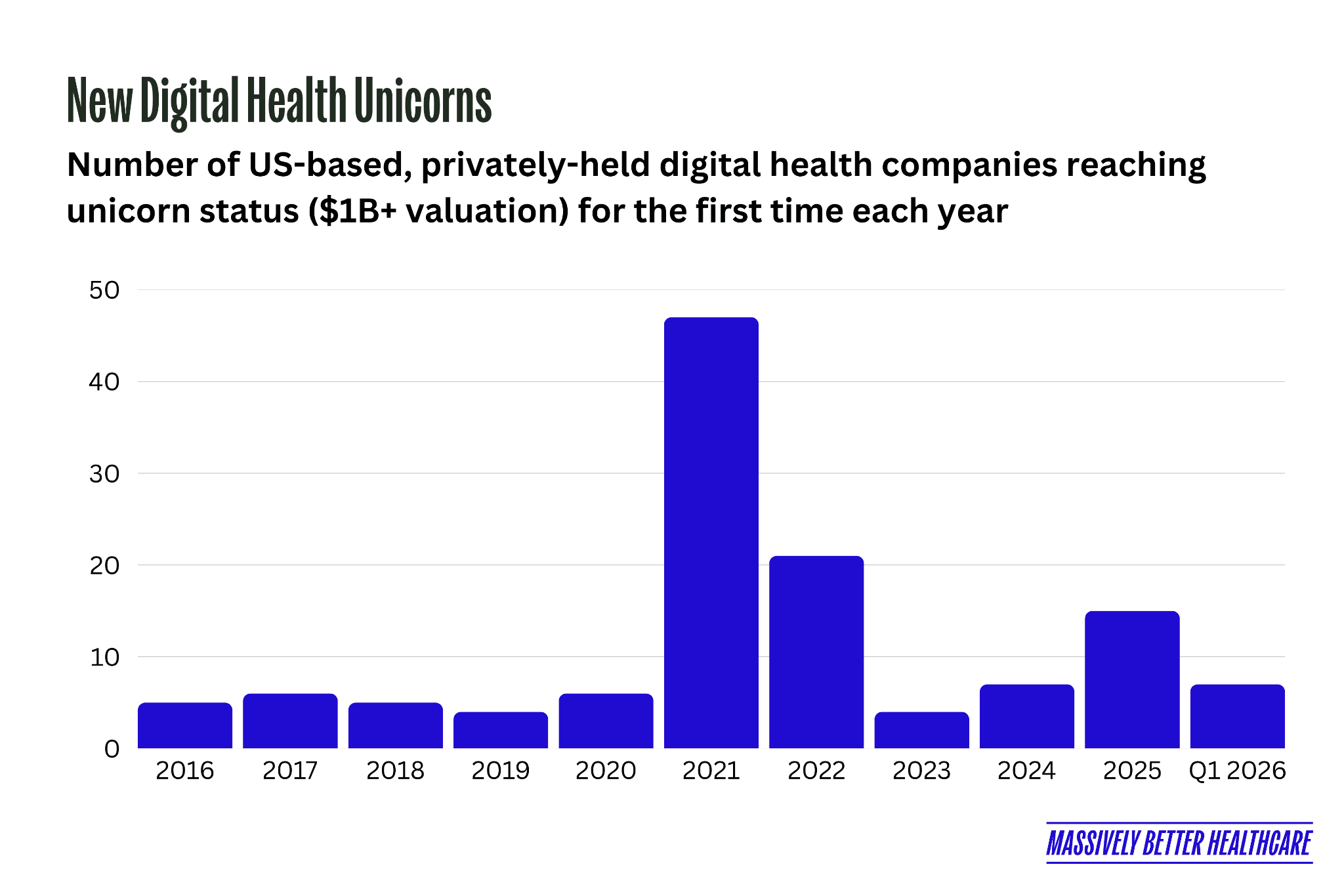 15 Notable Health Tech Deals of Q1 2026