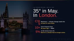 England Just Had Its Hottest May Day in 254 Years