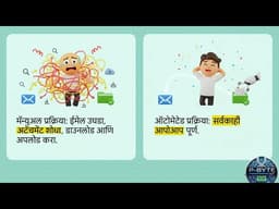 100 Days 100 AI Tools | Day 94 | Zapier AI – Automate Workflows Without Coding