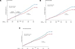 LDL-cholesterol lowering medication linked to ...