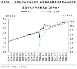 The Three Phases of Stagflation Trading: Similarities and Differences Between the 1970s, 2022, and the Present | Bitget News