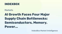 AI Supply Chain Bottlenecks in 2026: Semiconductor, Memory, Power, and Laser Constraints - News and Statistics - IndexBox