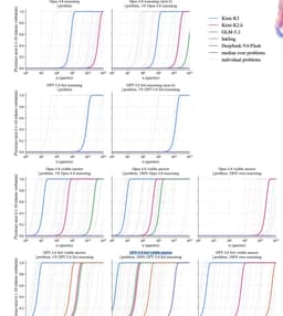 @jeremyphoward reposted: @_can1357 And they're even trying to indicate GLM 5.2 (released in June) distill...