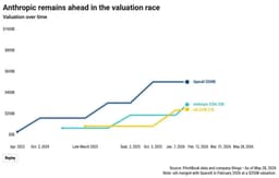 What happens if OpenAI delays its IPO to 2027?