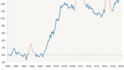 AI, Productivity, and Rates: Part 2 - by Matthew C. Klein