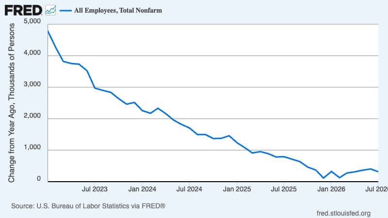 News of the Weak (Labor Market)