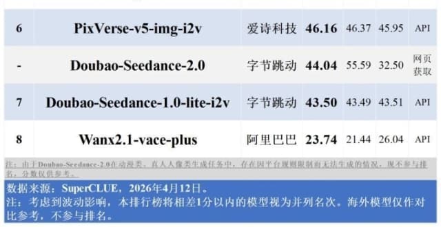 生数科技拿到阿里云近20亿元B轮融资，豪赌世界模型_腾讯新闻