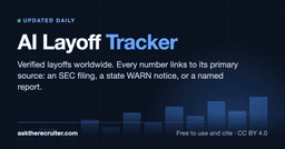 AI Layoff Tracker: Live Data on Jobs Lost to AI & Automation