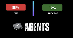 88% of AI Agents Fail Before Production | by CodeWithMuh | | Medium
