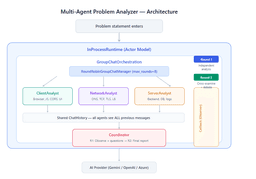 Building Multi-Agent Orchestration Using Microsoft Semantic Kernel: A Complete Step-by-Step Guide | Microsoft Community Hub