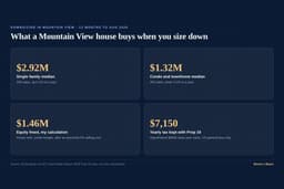 Downsizing in Mountain View: 2026 Prop 19 and Equity Math