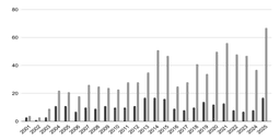 Mutually Unbiased Bases in Composite Dimensions – A Review – Quantum