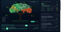 US Economic Health Tracker — Live Economic Tree - ForSenFX