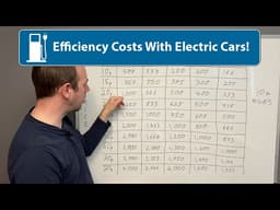 An Efficient EV vs A 'Gas Guzzler' EV - Cost Difference!