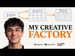 I Built a Creative System That Turns Ideas Into Finished Content