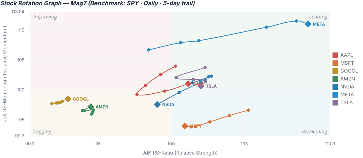 Tech Rotation Charts: Optical Sector Rallies, Software Gets ...