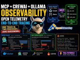 I Traced Every AI Agent Decision with Jaeger & OpenTelemetry - Build AI Agents You Can Debug