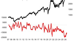 Chart of the Week - Big Moves in Small Caps
