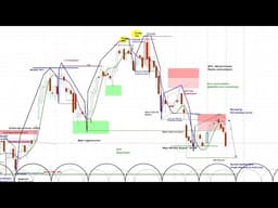 Crypto Breakdown | Bitcoin and ETH Chart Analysis and Projections