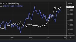 Semiconductor Stocks Face Renewed Selling Pressure As Credit Stress Returns