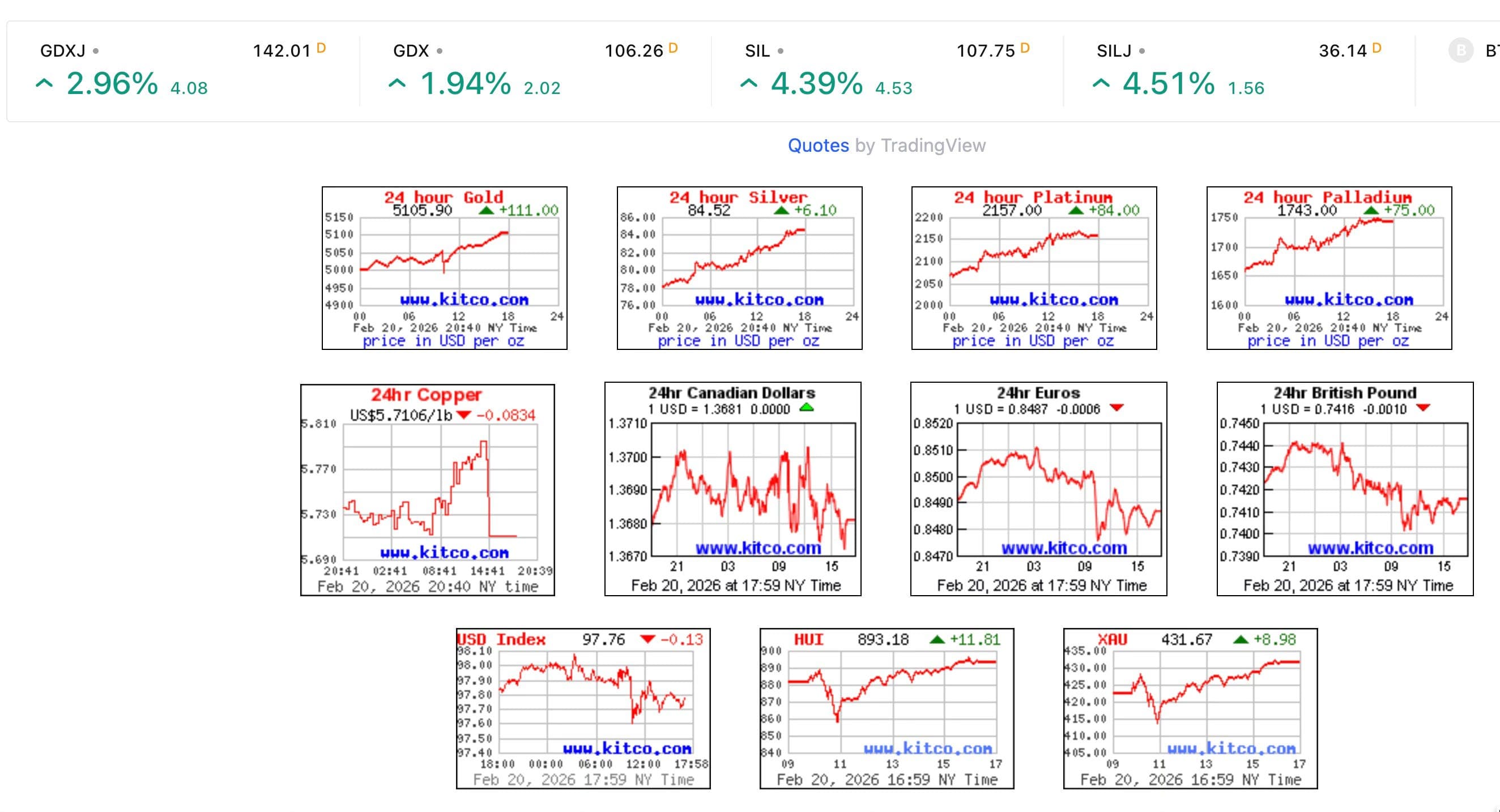 Weekly Recap (2/20/2026)