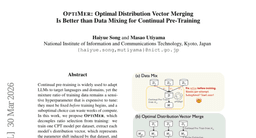 OptiMer: Optimal Distribution Vector Merging Is Better than Data Mixing for Continual Pre-Training