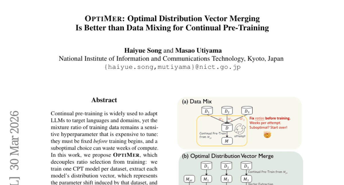 OptiMer: Optimal Distribution Vector Merging Is Better than Data Mixing for Continual Pre-Training