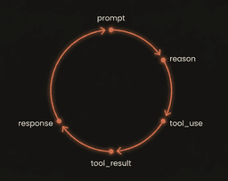 Anatomy of an Agent - by Elaph Hilful