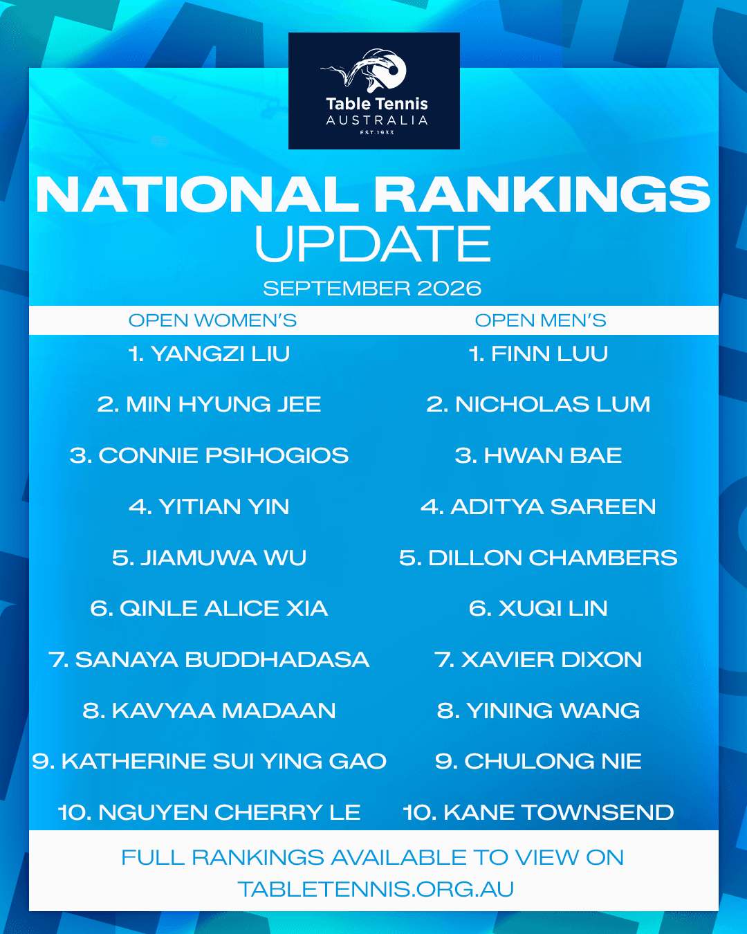 TTA Releases September 2026 National Rankings