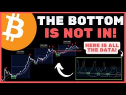 Bitcoin (BTC): The BEAR MARKET Is Not Over Yet.. Most Will Get This Wrong!