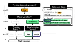 AI to detect 'foreign-linked opinion manipulation' in 110 ...