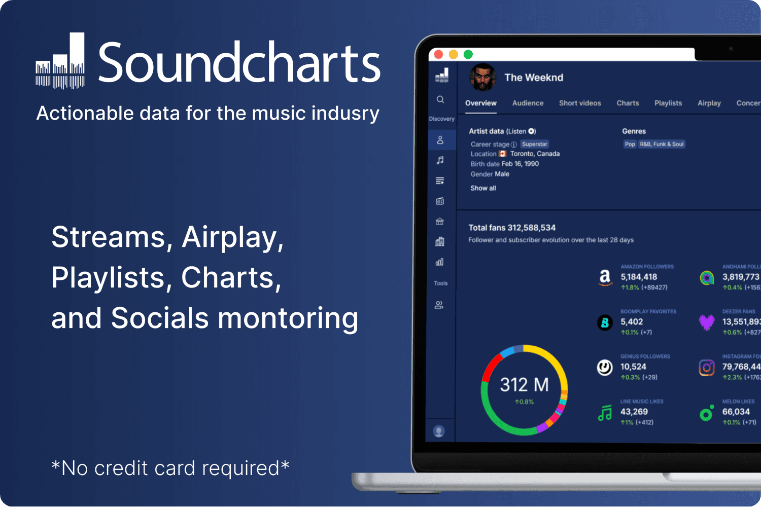 Deezer Chart