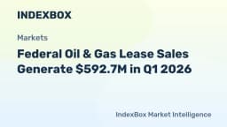 U.S. Oil & Gas Lease Revenue Hits Record High in Early 2026 | BLM Sales - News and Statistics - IndexBox