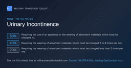 Urinary Incontinence — VA Disability Rating & Claim Guide