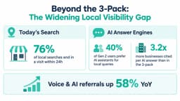 What Is a Local SEO Platform and How It Works